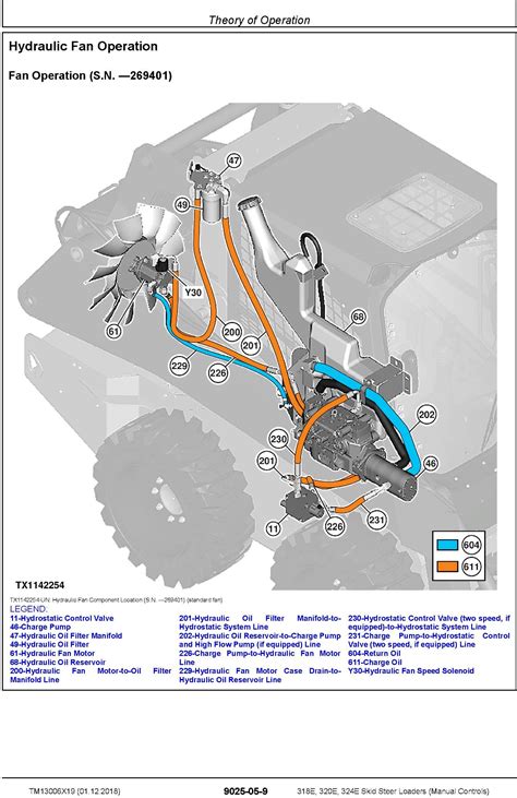 john deere 320 skid steer battery location|318d skid steer repair manual.